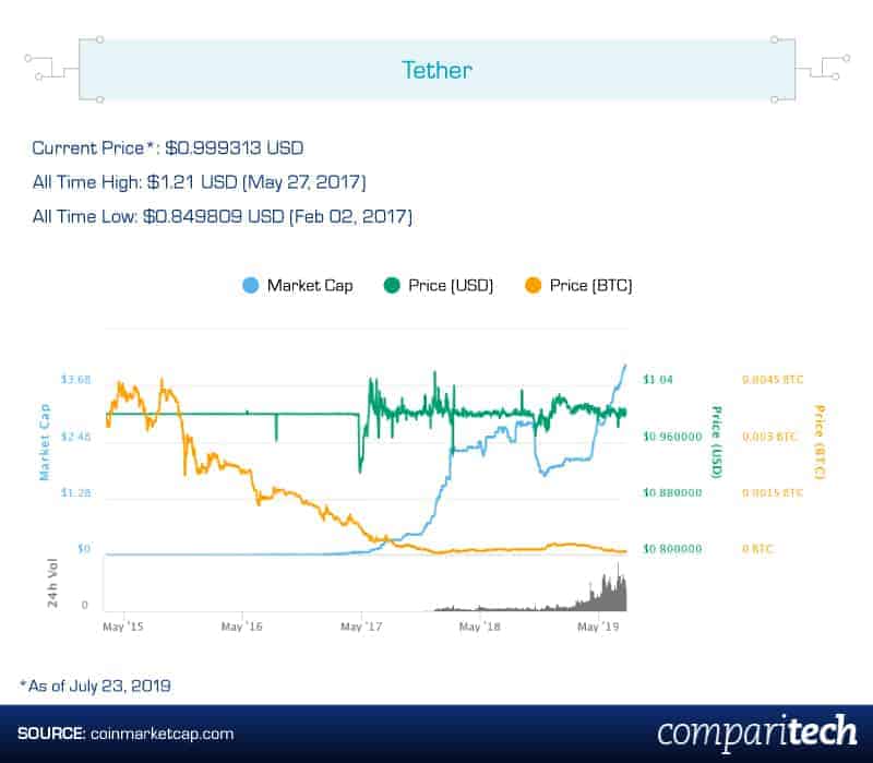 tether-coin-market-cap