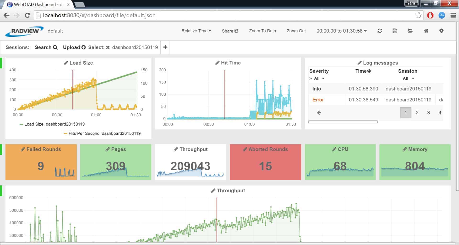 WebLOAD Dashboard - network load testing view