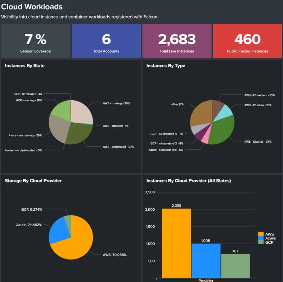 CrowdStrike Falcon Cloud Workload Protection