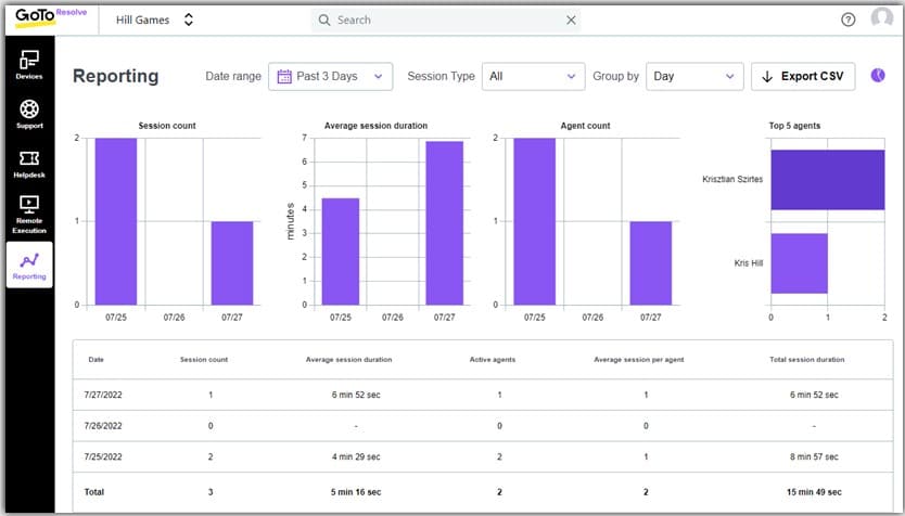 GoTo Resolve Reporting