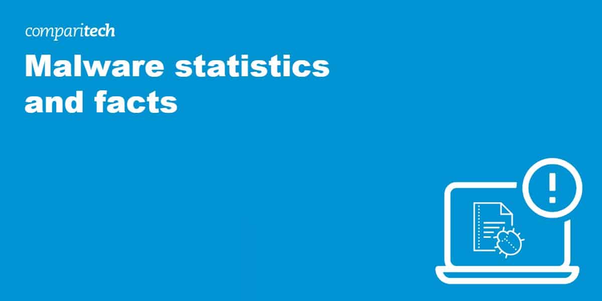 Malware Attack Statistics