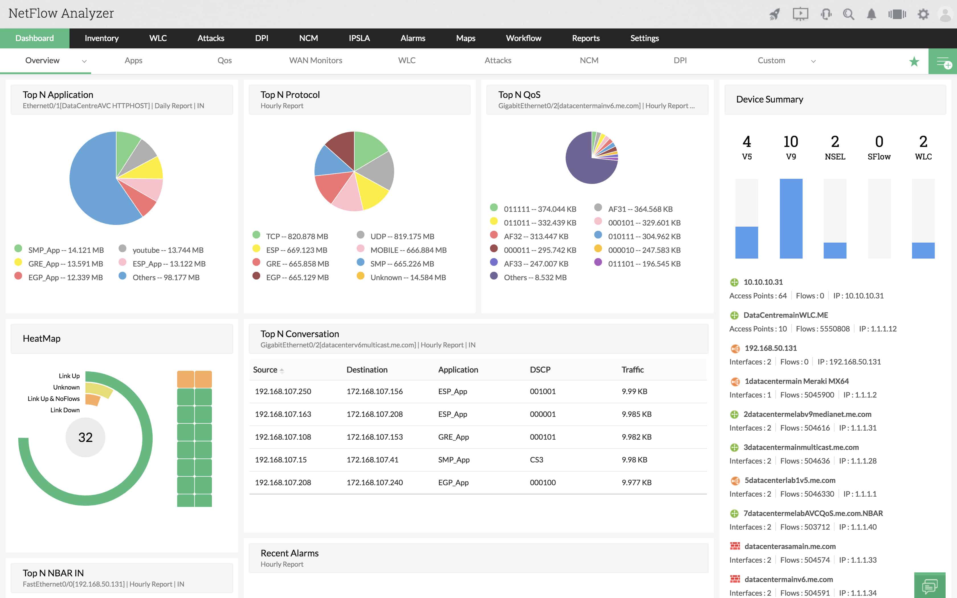 ManageEngine NetFlow Analyzer dashboard
