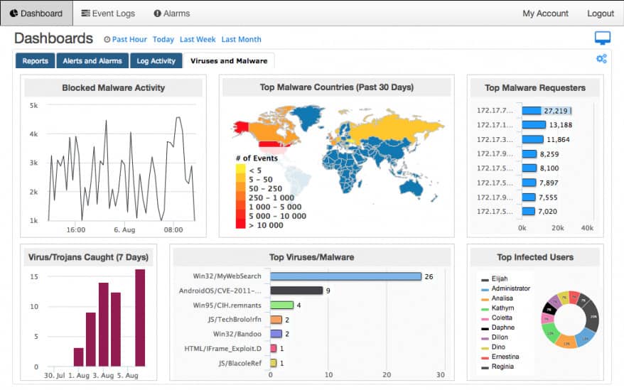 N-able Threat Monitor
