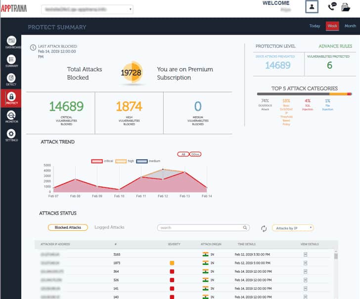 AppTrana Protect Summary view in dashboard