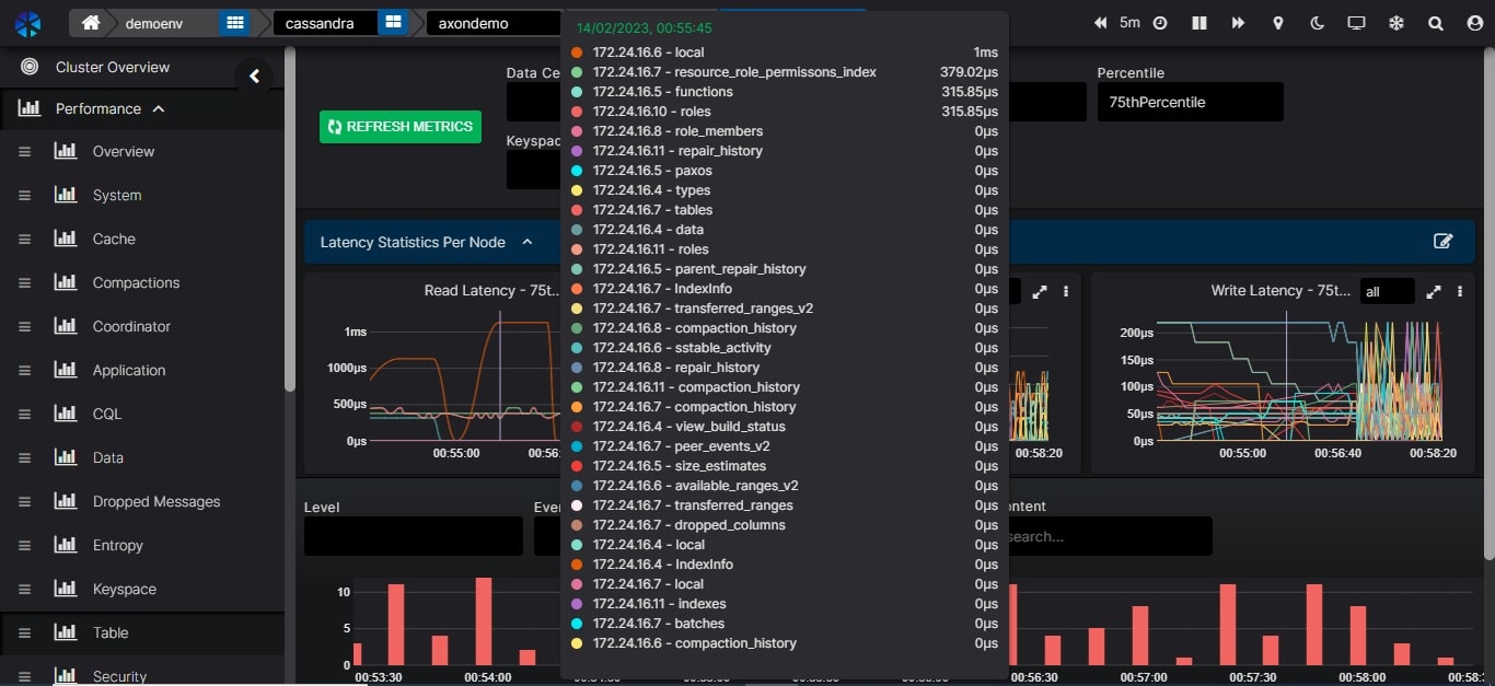 AxonOps Table Graph Detail