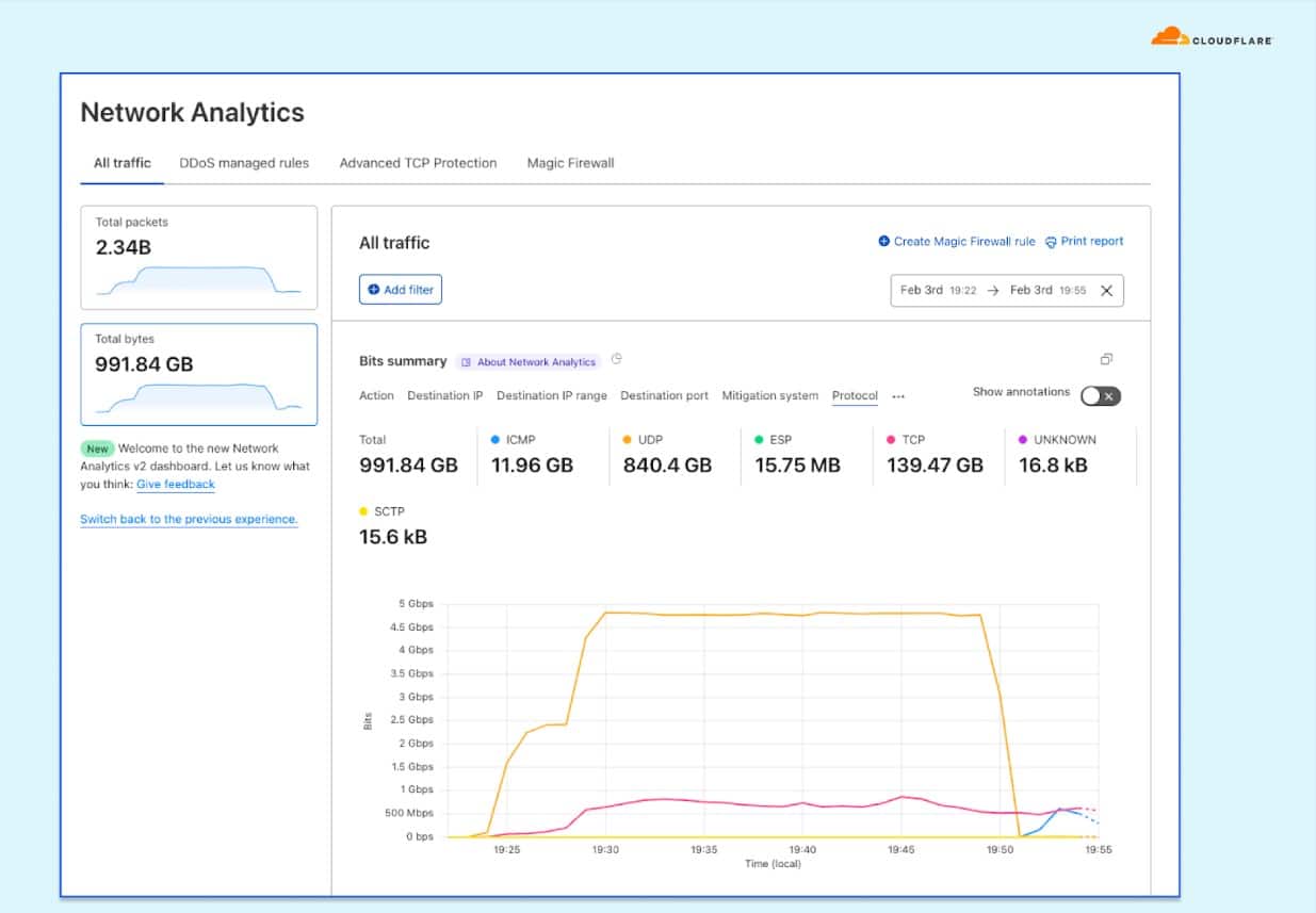 Cloudflare ddos attack