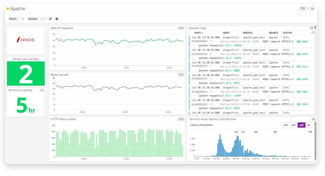 Datadog Apache Monitor