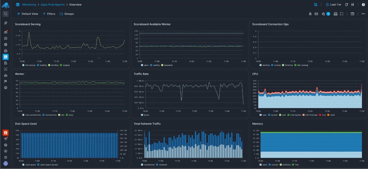 Sematext Apache Web Server Monitoring