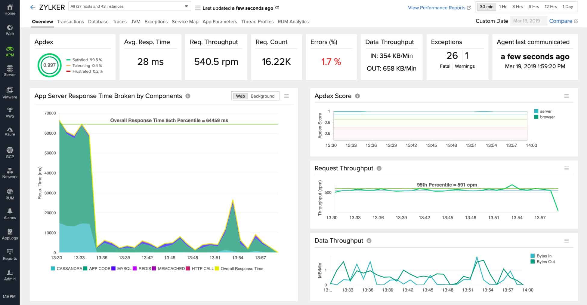 Site24x7 Cassandra Monitoring