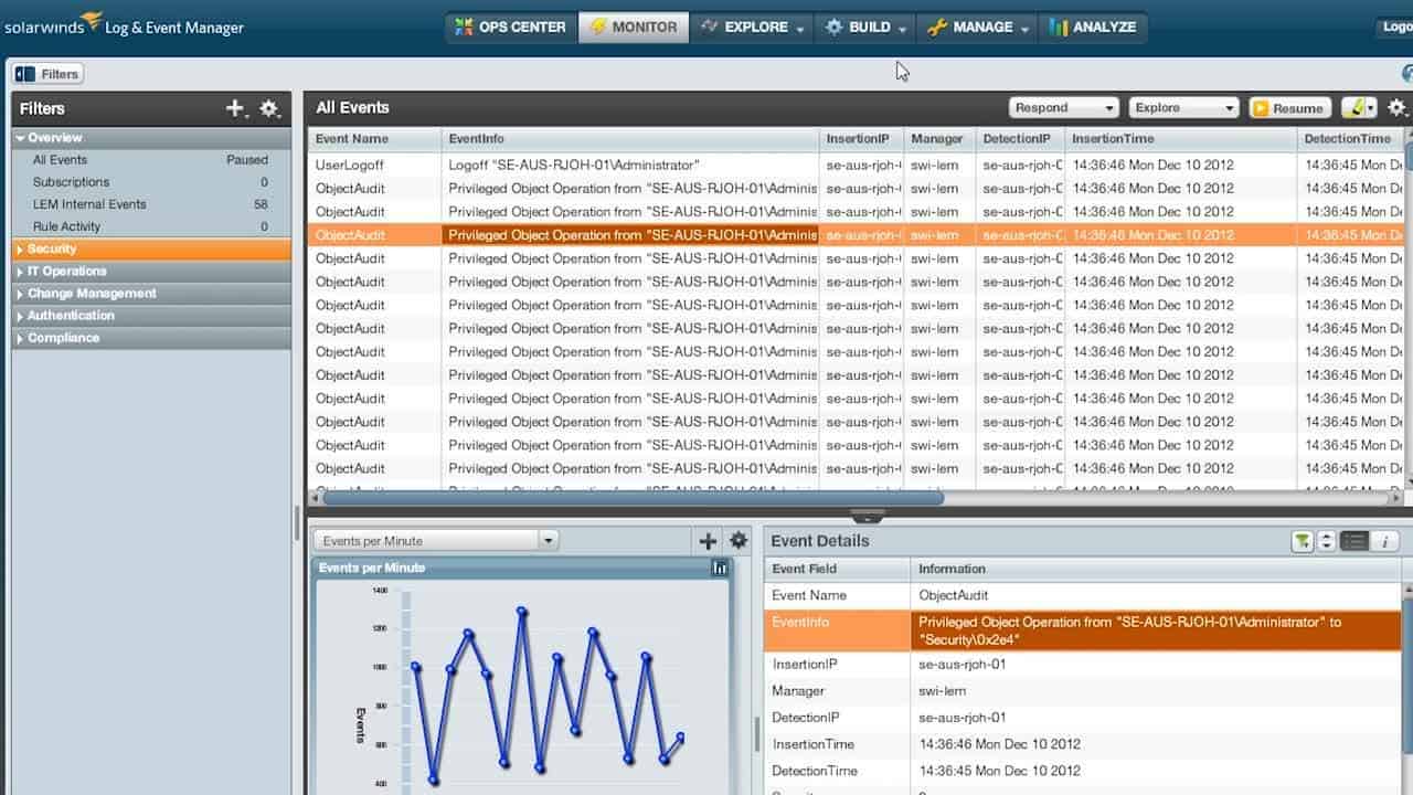 SolarWinds Security Event Manager dashboard