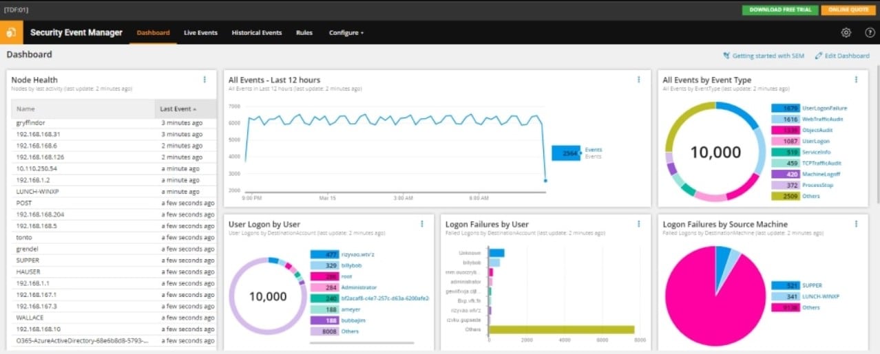 Solarwinds Security Event Manager DDos Protection