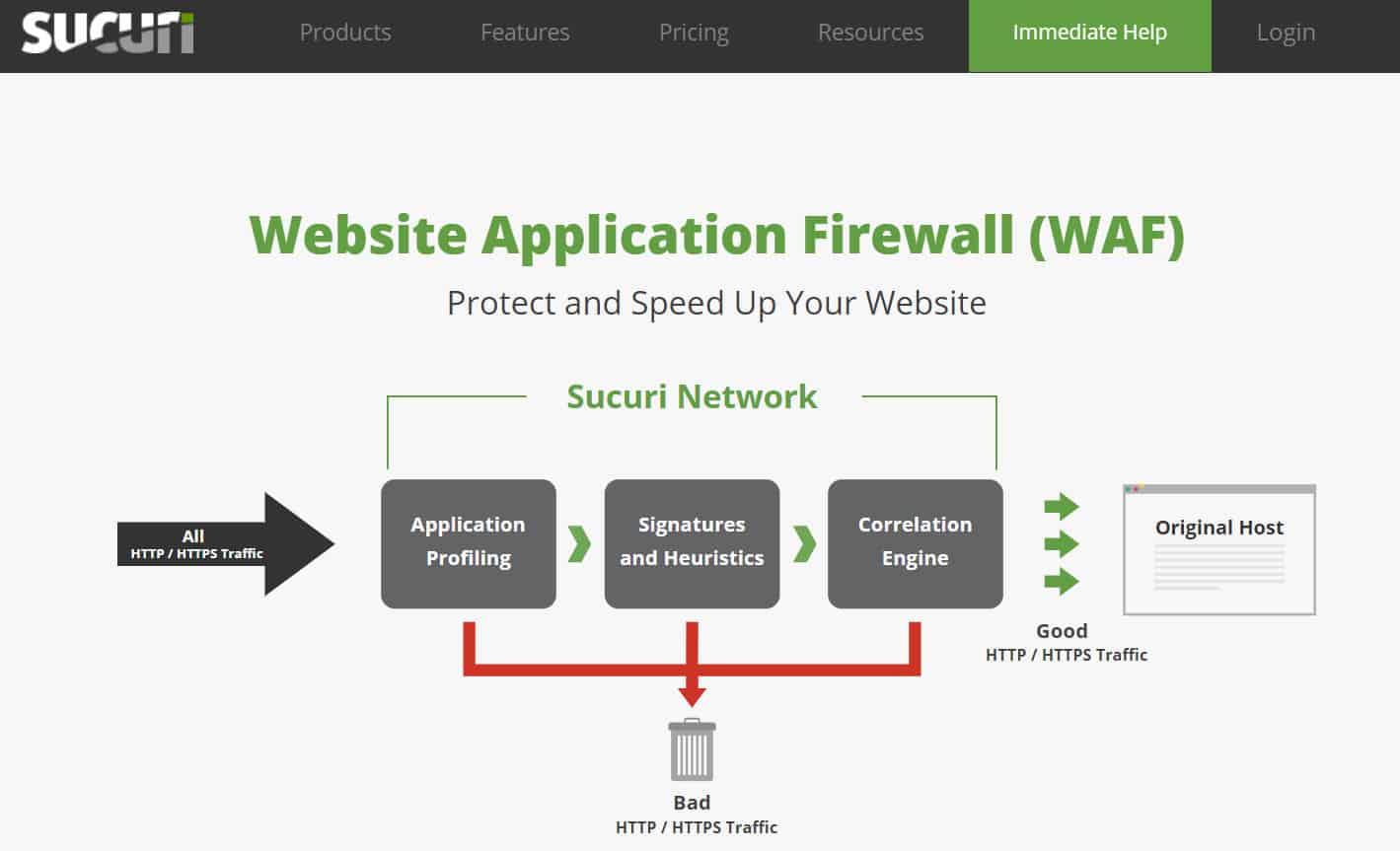 Sucuri Website Firewall