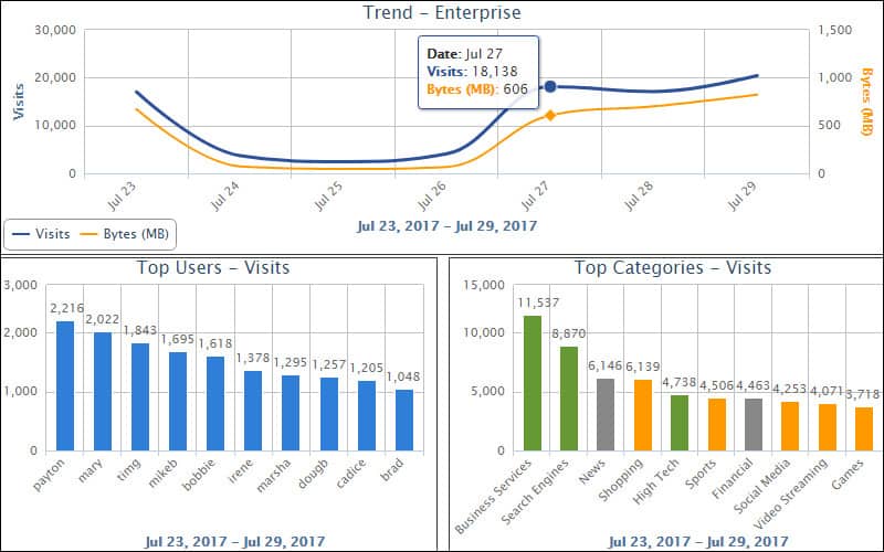 Cyfin graphs