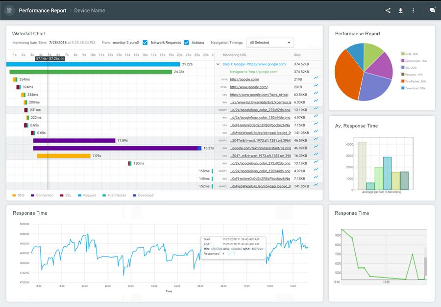Dotcom-Monitor Performance Report