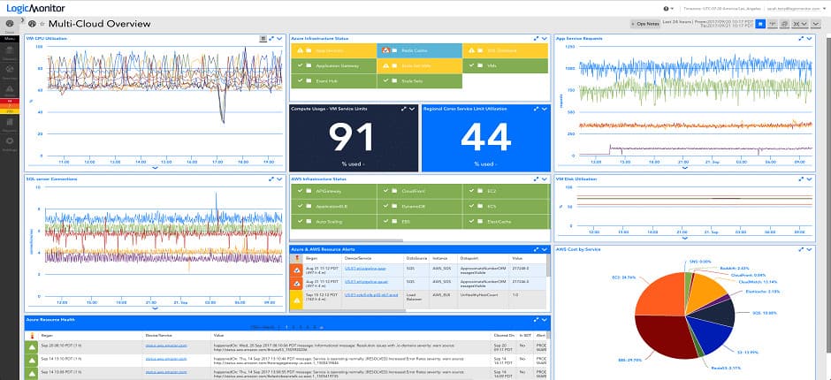 LogicMonitor multi-cloud overview