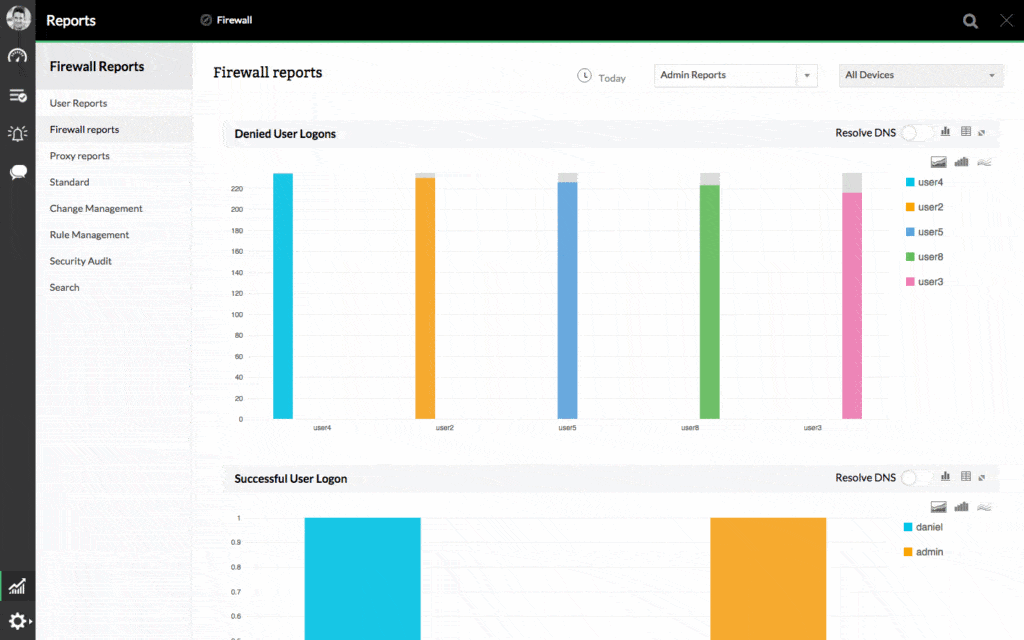 Firewall Log Analyzer dashboard showing firewall report