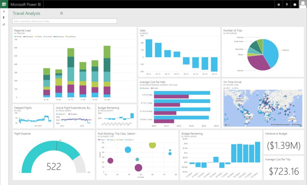 Microsoft Power BI