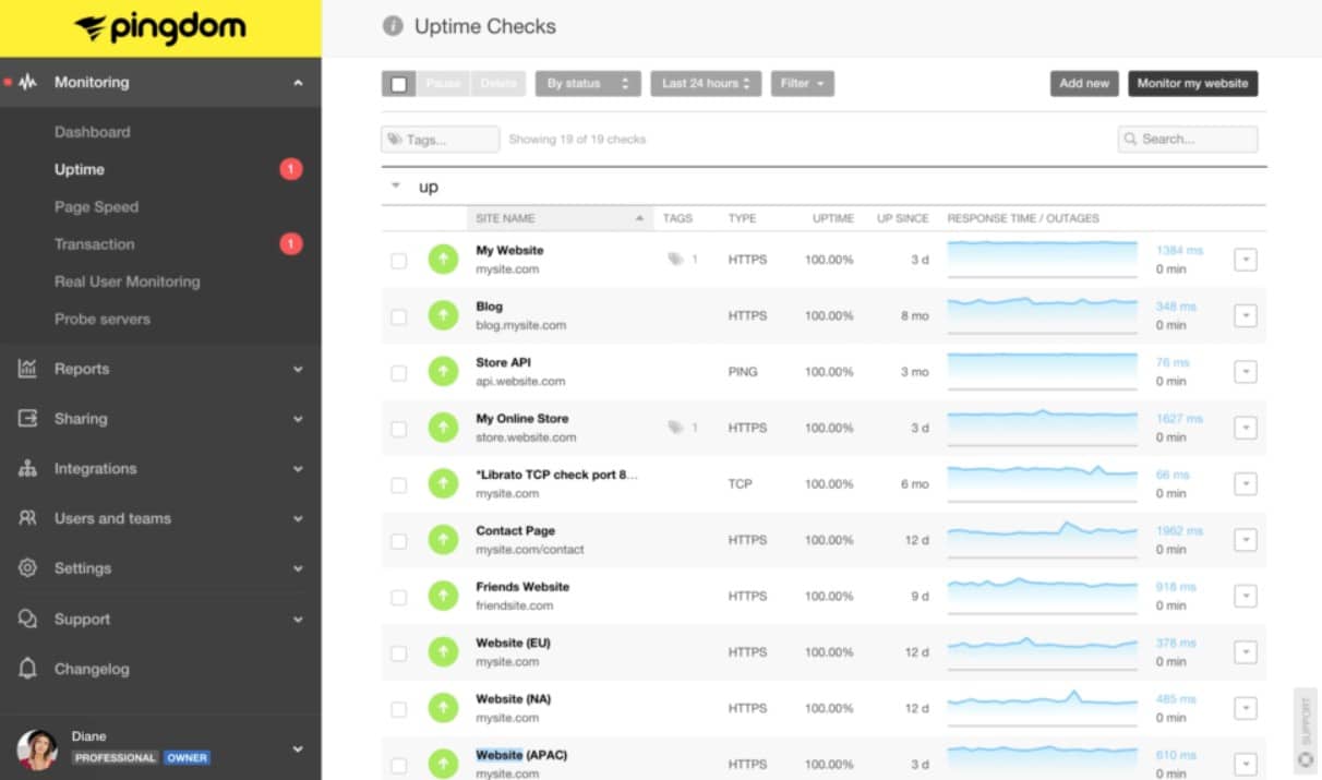 Pingdom website monitoring