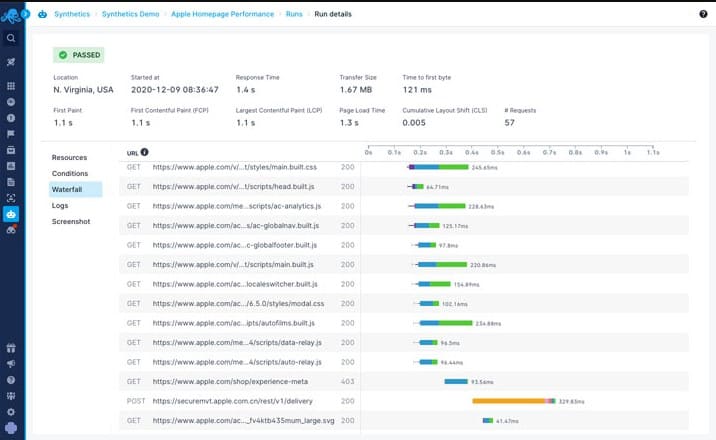 Sematext Synthetics Monitoring