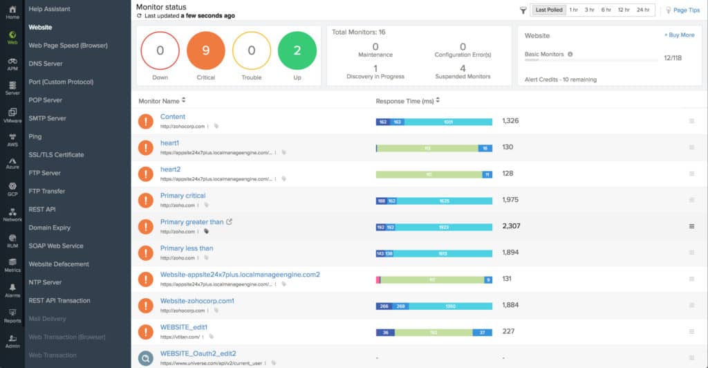 Site24x7 dashboard showing monitoring report