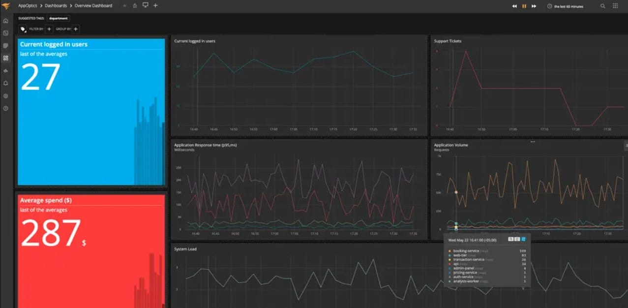 Solarwinds AppOptics Custom Metrics and Analytics