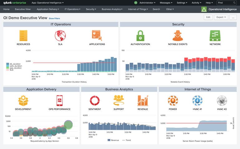 Splunk dashboard and executive view