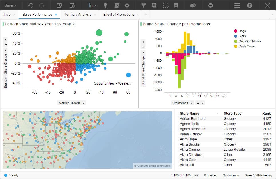 tibco spotfire dashboard