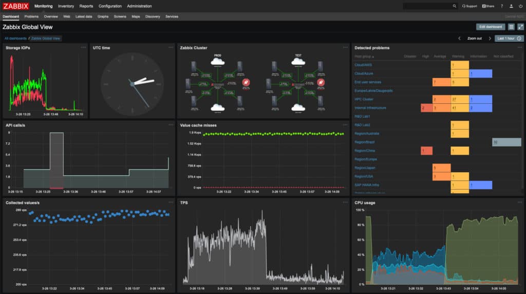 Zabbix global view dashboard