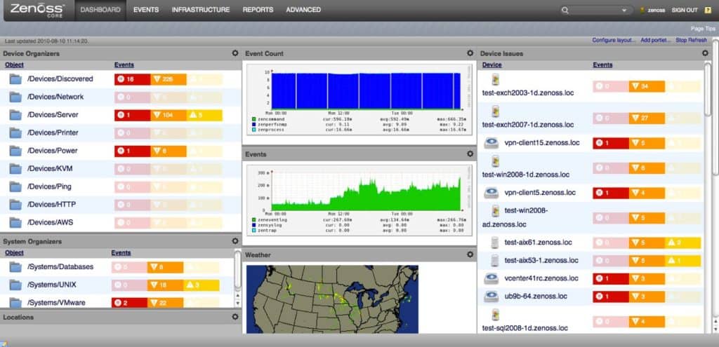 Zenoss dashboard