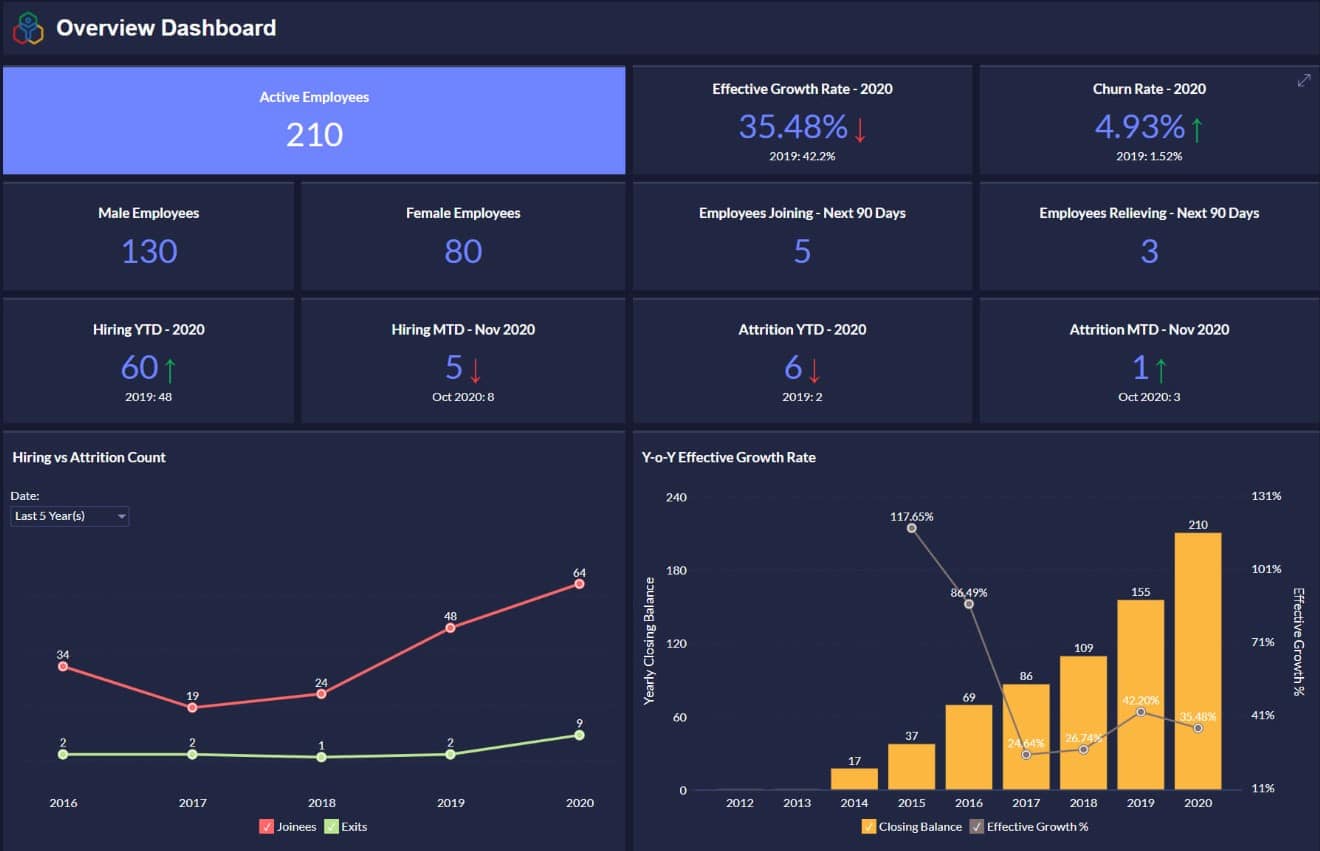 Zoho Analytics Cloud Analytics