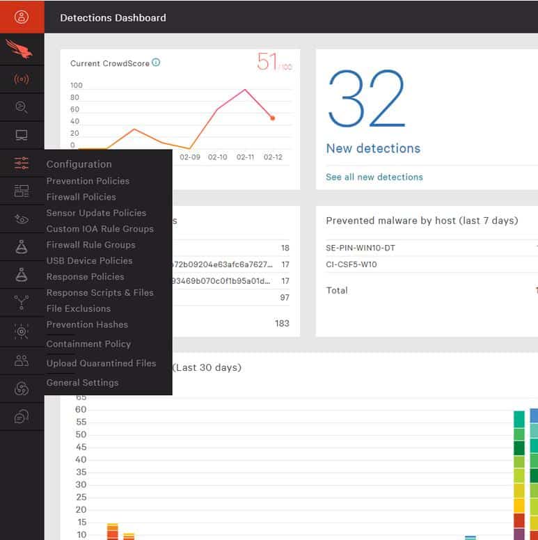 CrowdStrike Falcon Firewall - detections view