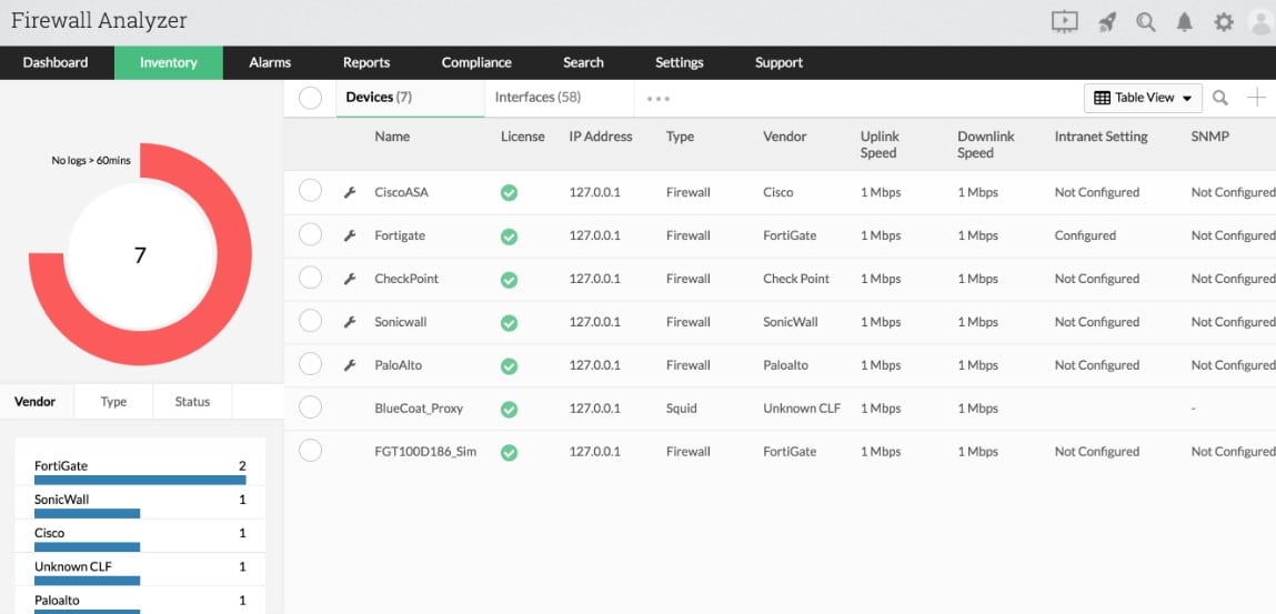 ManageEngine Firewall Analyzer Inventory view