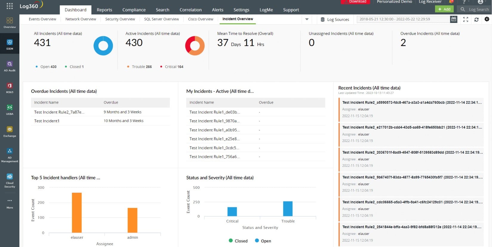 ManageEngine Log360 Malware Detection