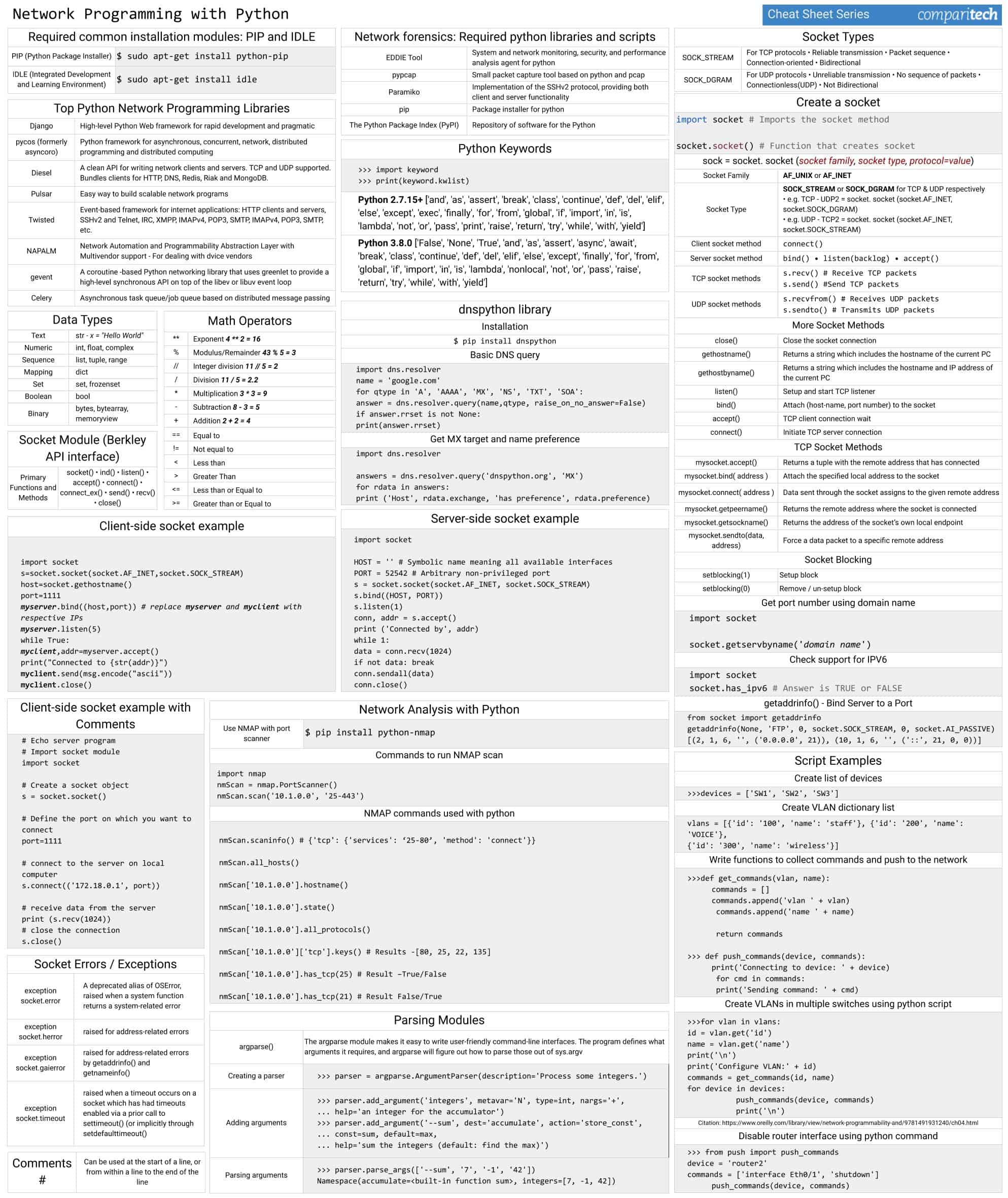 Python Cheat Sheet
