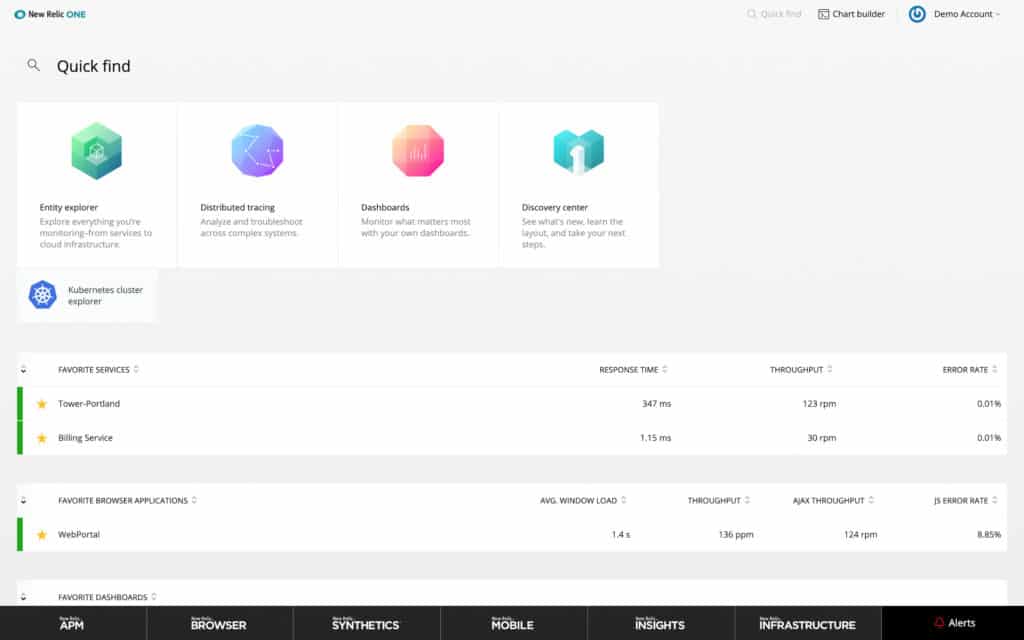 New Relic One 