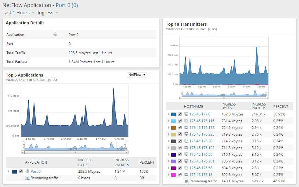 Solarwinds NetFlow Traffic Analyzer