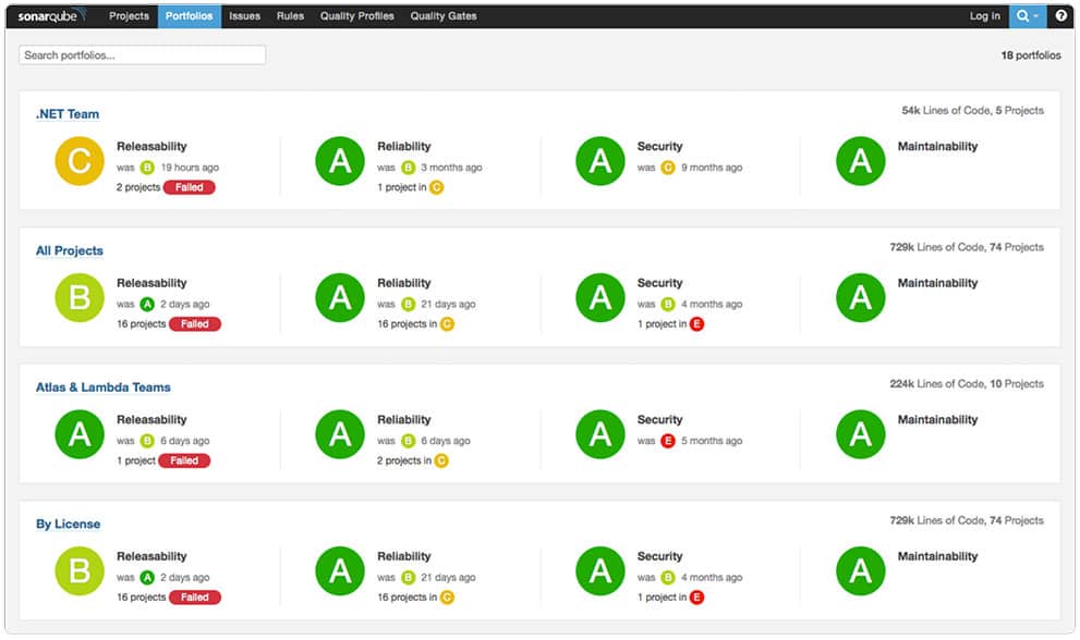 Redgate SQL toolbelt