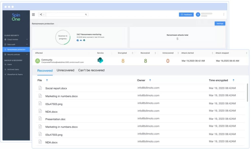 SpinOne Ransomware Protection