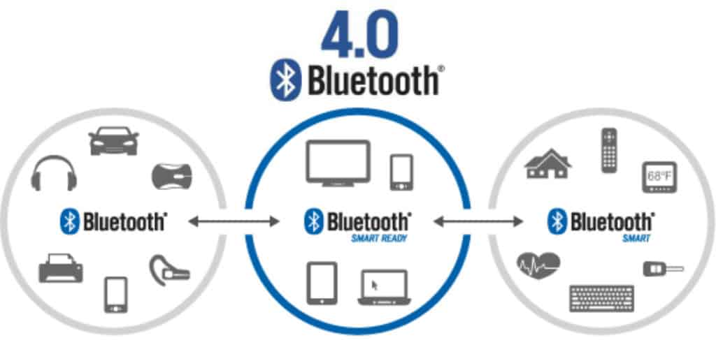 bluetooth 4.0 smart home security communication