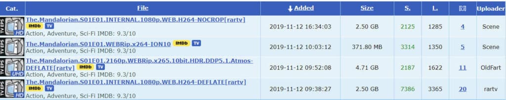 Disney Plus Mandalorian torrents
