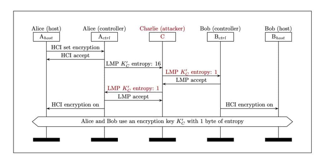 bluetooth security encryption diagram