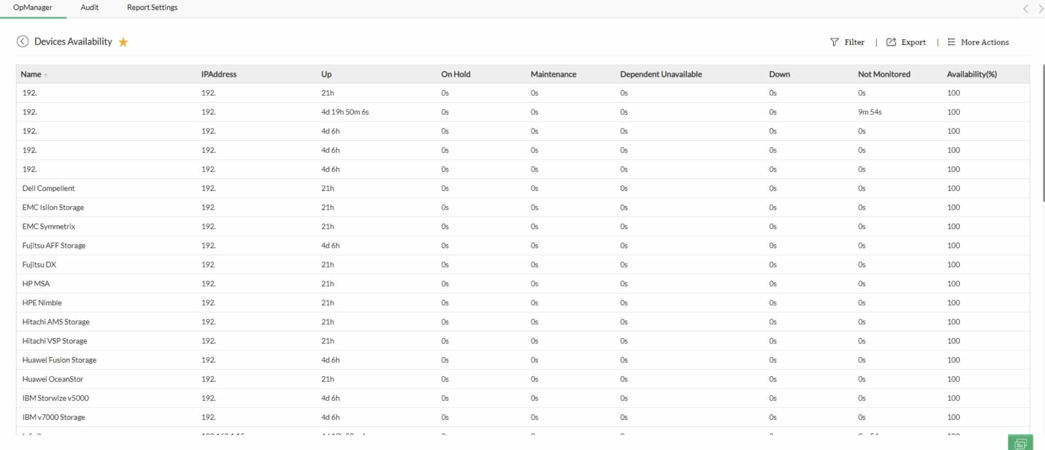 ManageEngine OpManager Devices Availability