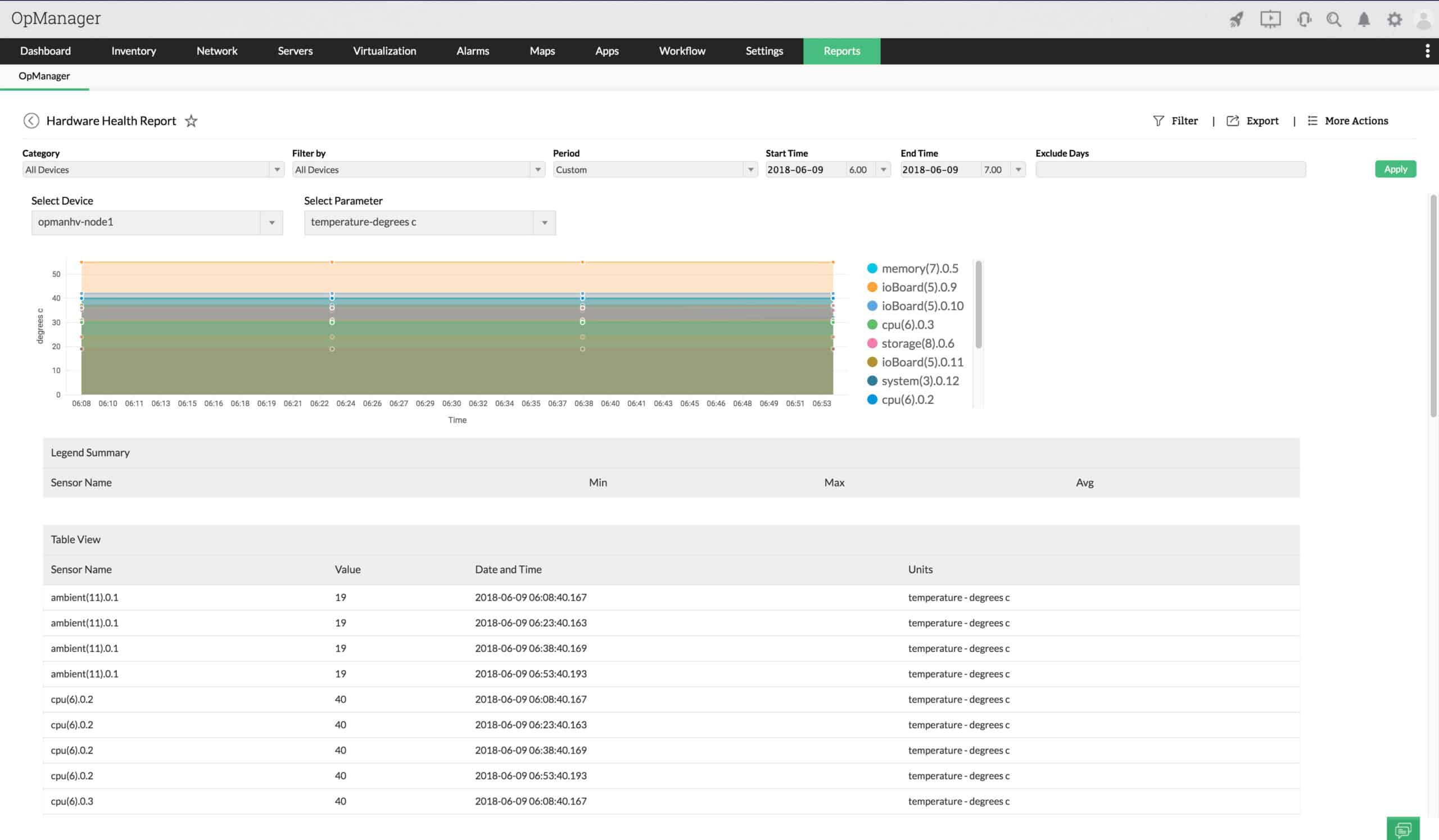 ManageEngine OpManager Hardware Health Report