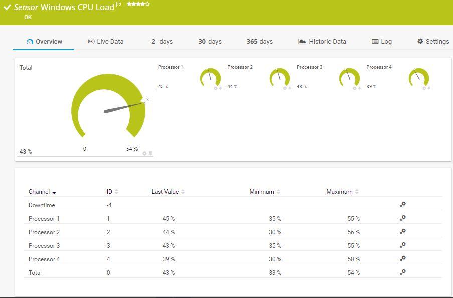 Passler - Windows CPU Load sensor for testing