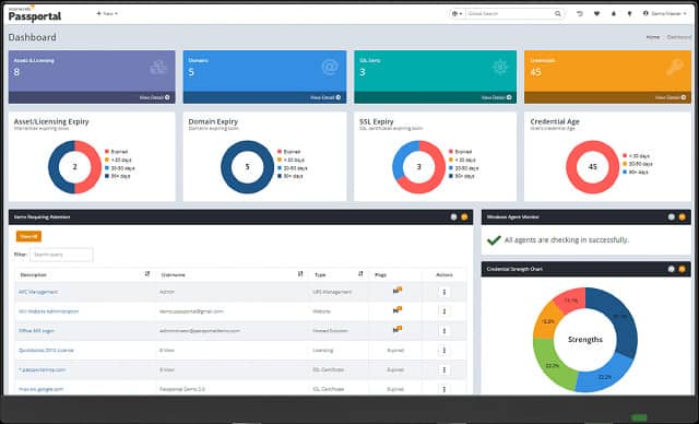 N-able Passportal dashboard