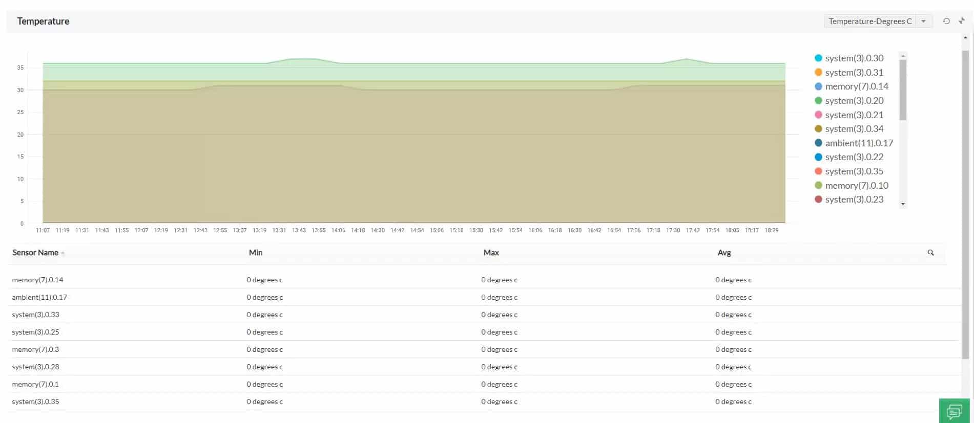 The tool shows CPU temperature over time