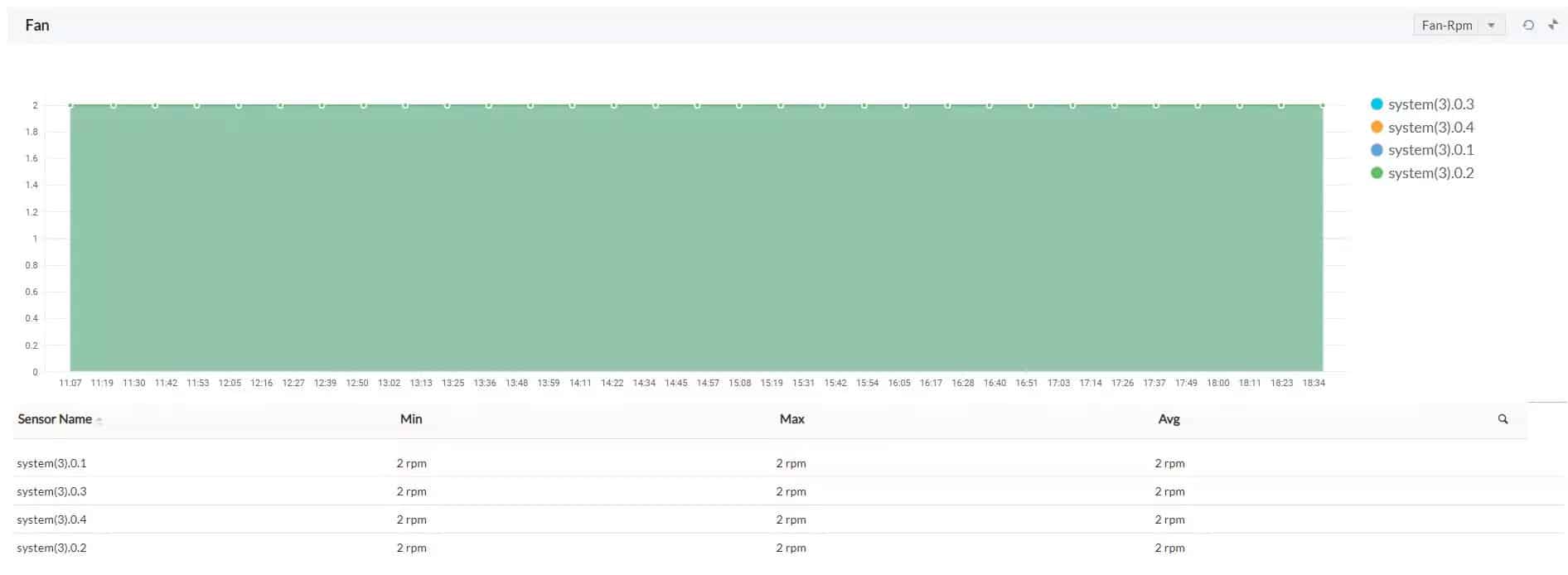 OpManager also monitors fan speed