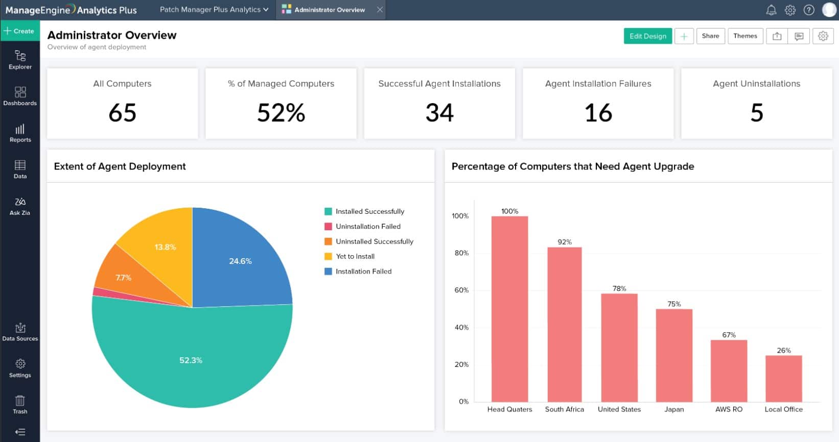 ManageEngine Patch Manager Plus Linux Patch Management