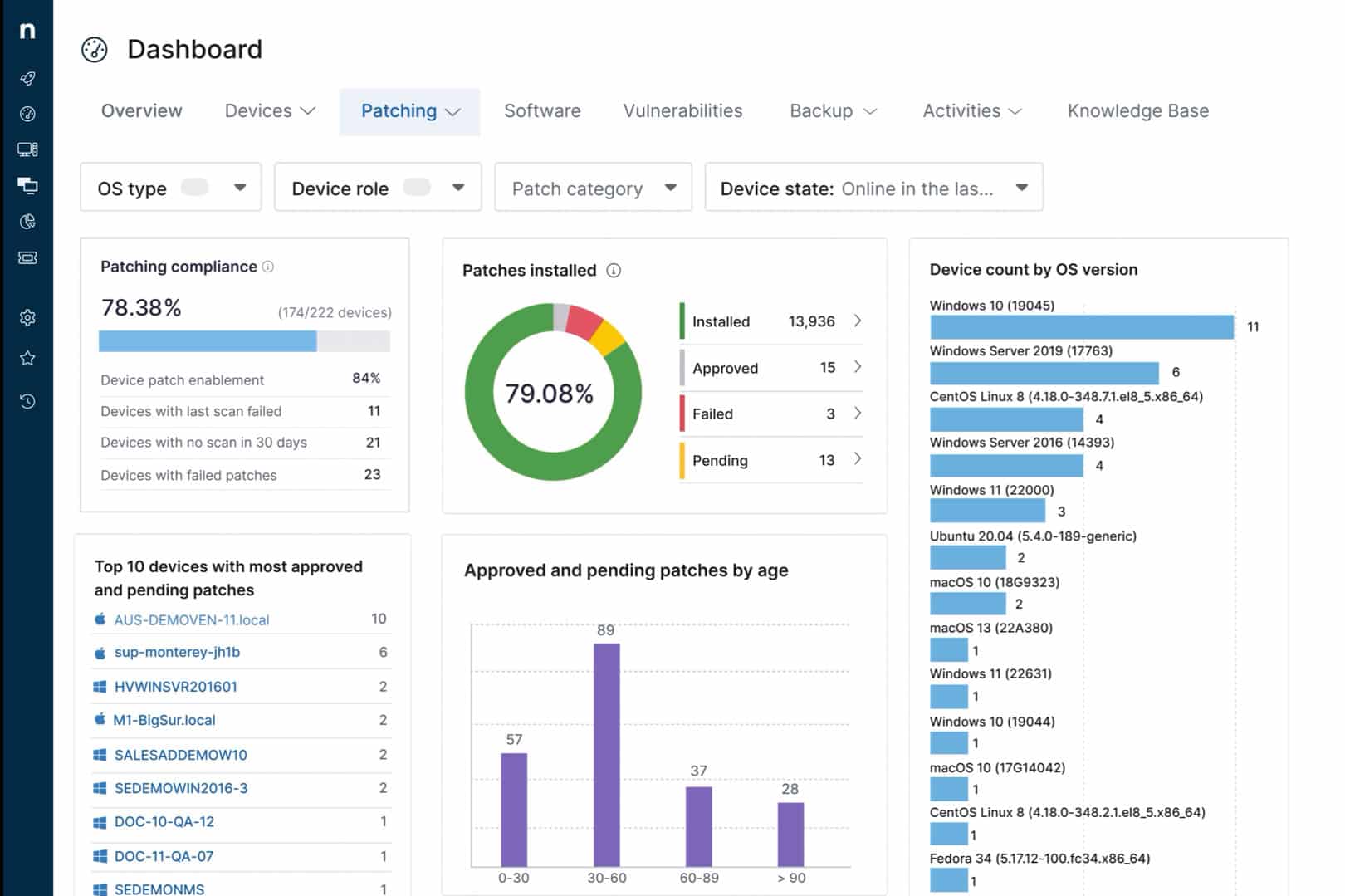 NinjaOne dashboard showing patch status