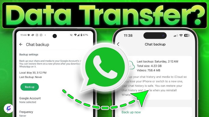 Documents can be 2 GB in size for transfers